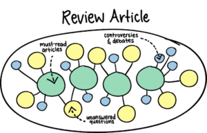 Write My Article Review